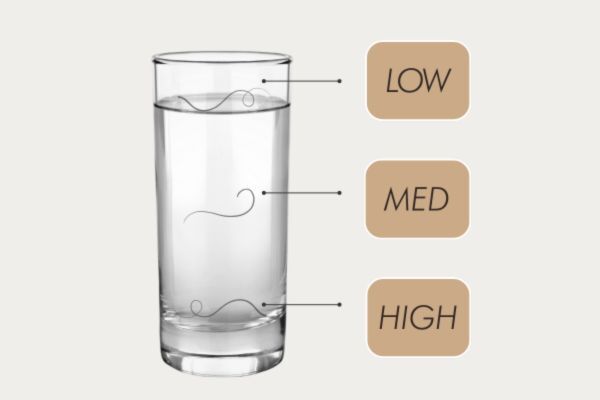 A clear glass of water labeled with “LOW,” “MED,” and “HIGH” to indicate different levels of hair porosity, with a single hair strand at each level demonstrating how hair sinks in water to reveal porosity type.